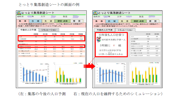 図表:とっとり集落創造シートの画面の例